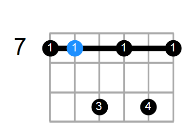 E7 Chord